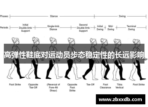 高弹性鞋底对运动员步态稳定性的长远影响 高弹性鞋底对运动员步态稳定性的长远影响